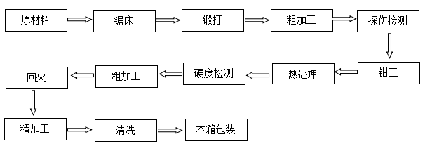 復(fù)卷機刀片打孔刀價格