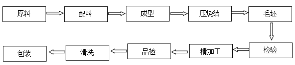 熔噴布分切刀片價(jià)格