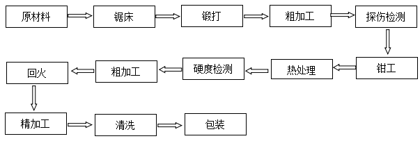 分切機(jī)刀片非標(biāo)定制