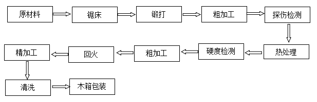 無(wú)紡布分切圓刀批發(fā)