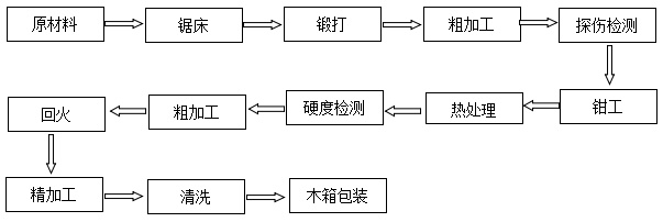 無紡布多刃刀圈價格