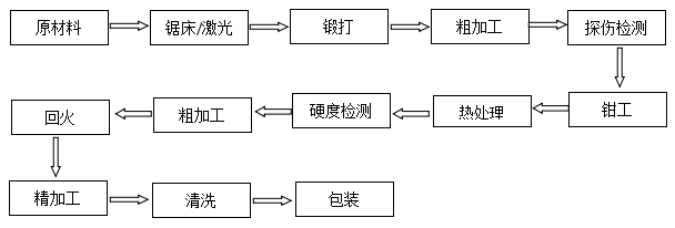 分切圓刀片分切上下刀非標定制