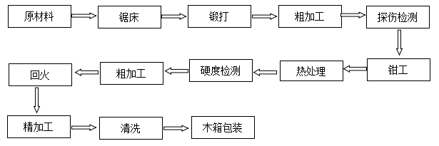 分切圓刀片大回旋切刀價(jià)格